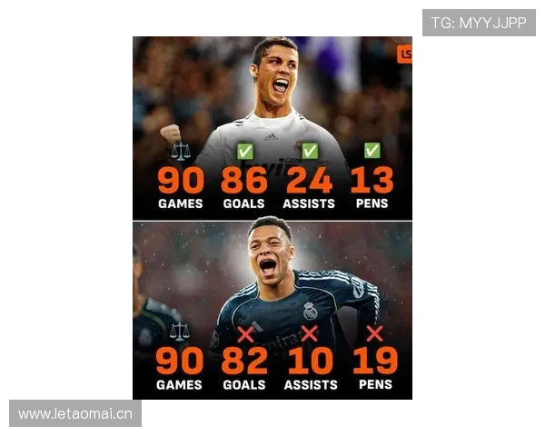 姆巴佩 vs C罗：皇马传承中的进攻效率与战术角色差异