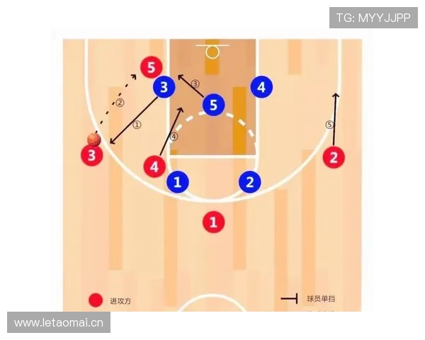 三步看懂篮球防守规则，实战中如何守住位置不犯规