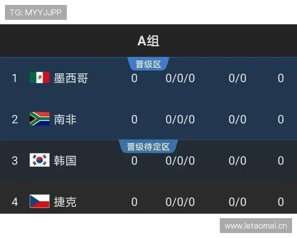 突尼斯2026世界杯出线前景如何 突尼斯2026世界杯出线前景如何