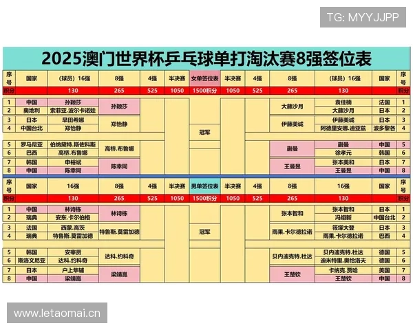 2026世界杯八强席位争夺对阵预测